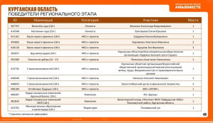 Мы - победители регионального этапа 5-го сезона Международной Премии #МЫВМЕСТЕ!
